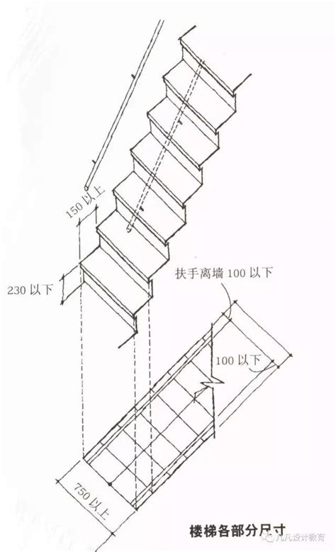 樓梯要求